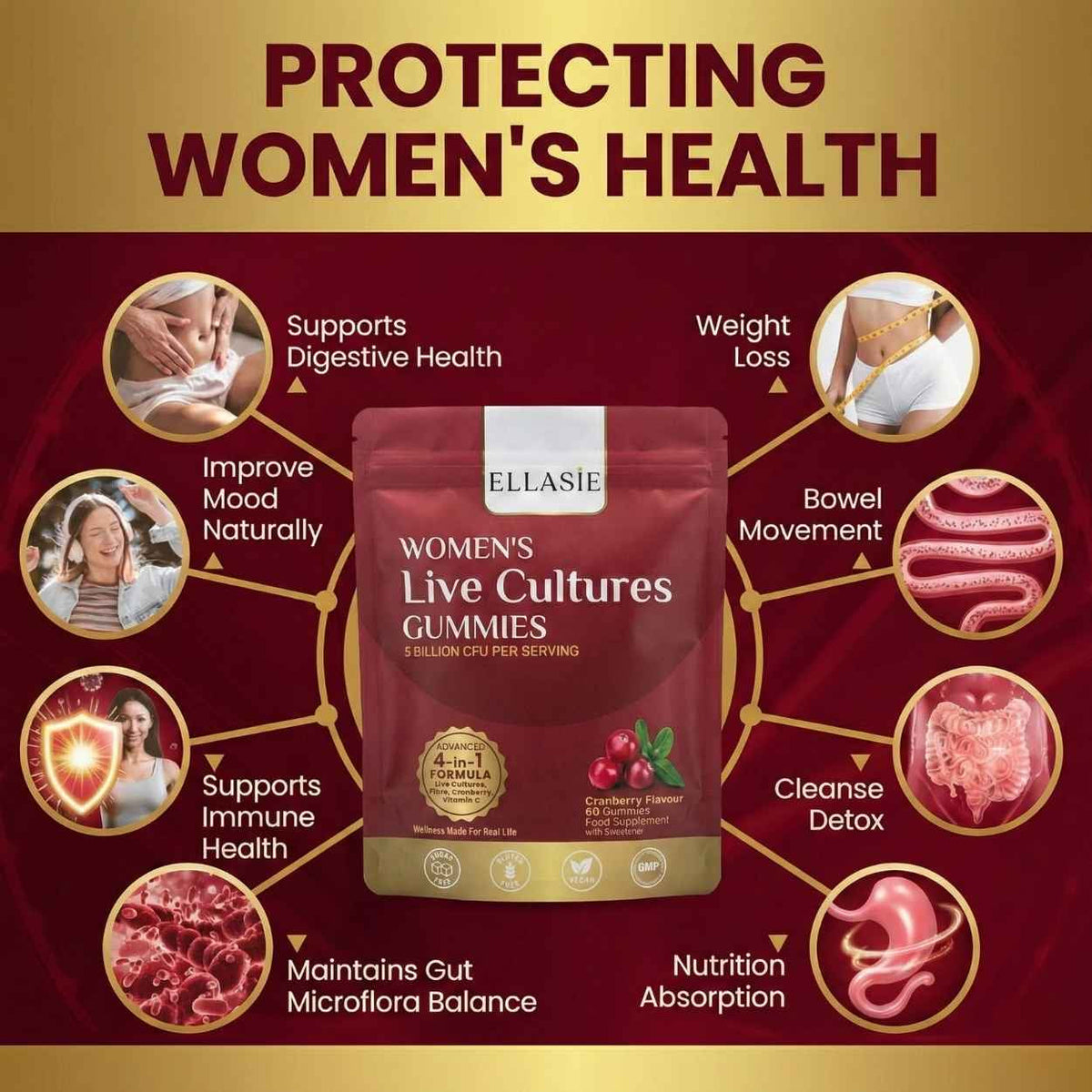 Ellasie cranberry gummies six-strain formula graphic