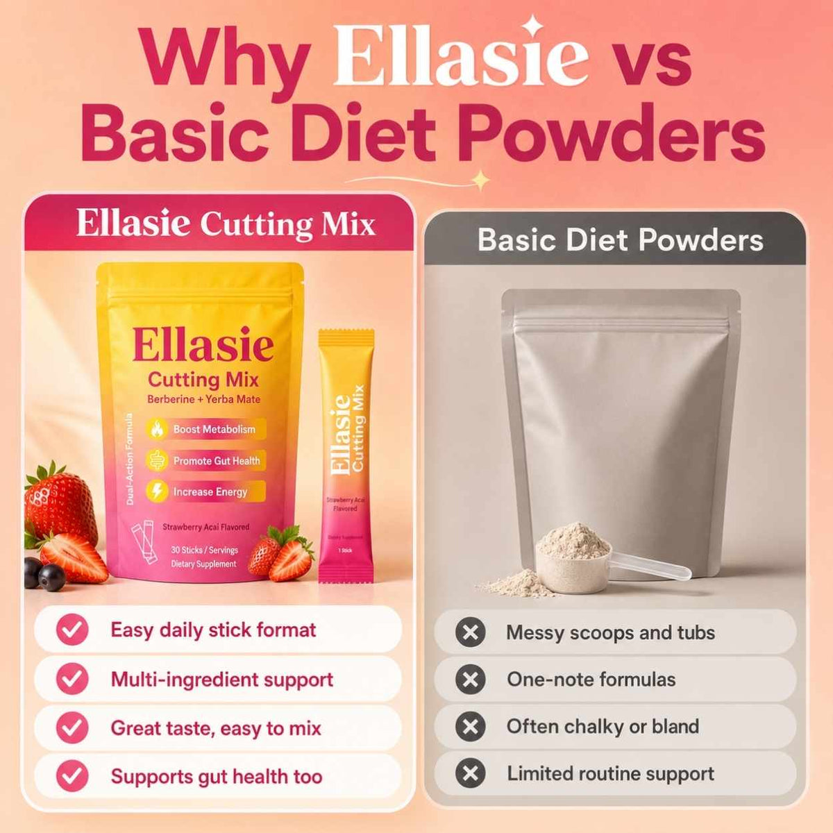 An infographic comparison graphic titled 'Why Ellasie vs Basic Diet Powders' showing a yellow and pink bag of Ellasie Cutting Mix alongside a generic white stand-up pouch of Basic Diet Powders, with feature comparison text below.