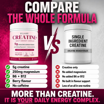 A promotional comparison graphic showing two supplement tubs side by side with text comparing Ellasie Creatine+ Daily Energy Complex versus Single Ingredient Creatine. The left tub is white with a pink label and the right tub is white with a black label.
