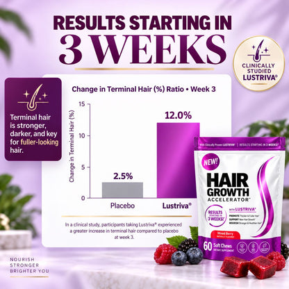 Hair Growth Accelerator with Lustriva® – 60 Gummies