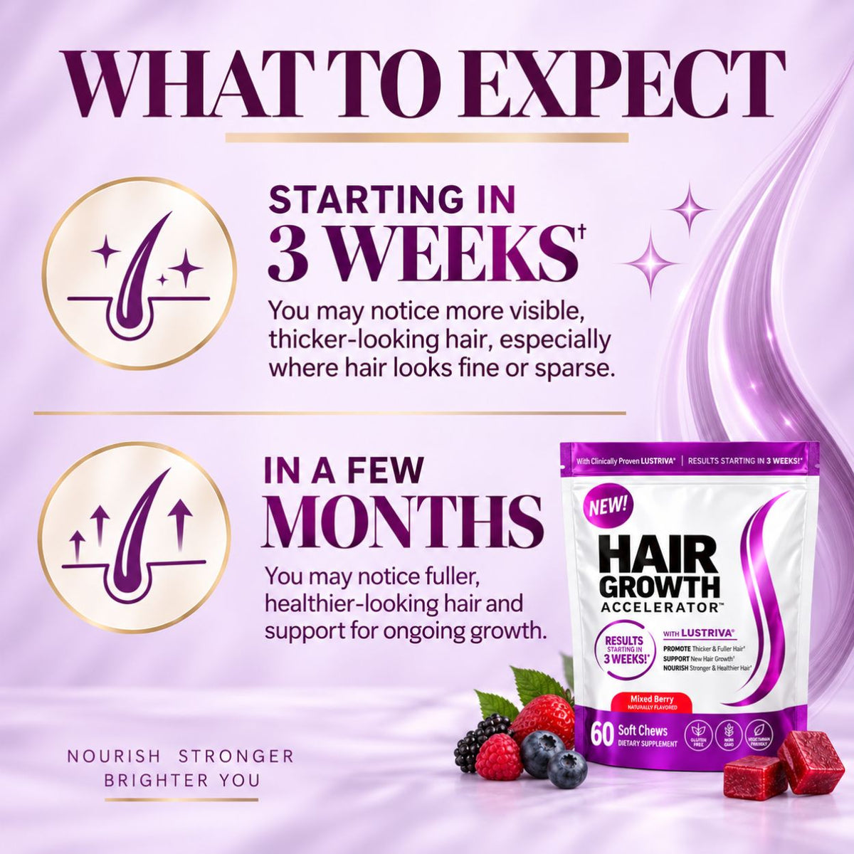 Promotional graphic for Hair Growth Accelerator hair supplement, showing a stand-up pouch package on a lavender background with text about visible thicker hair in 3 weeks and fuller hair in a few months, plus fruit illustrations and a small product pack shot.