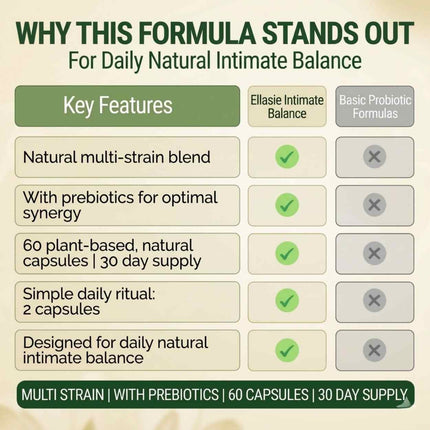 Intimate Balance capsule formula comparison chart