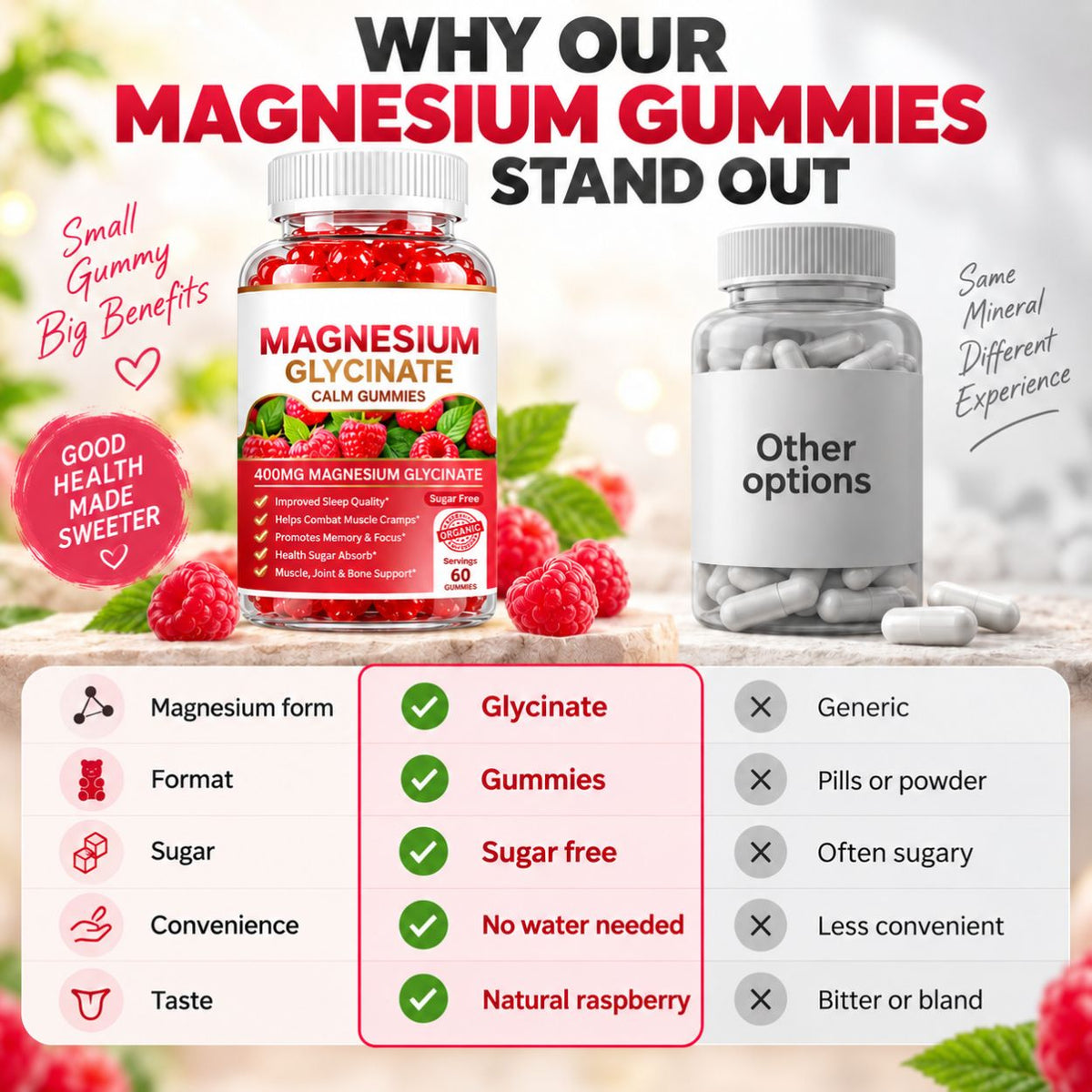 Magnesium Glycinate Gummies – 60 Gummies