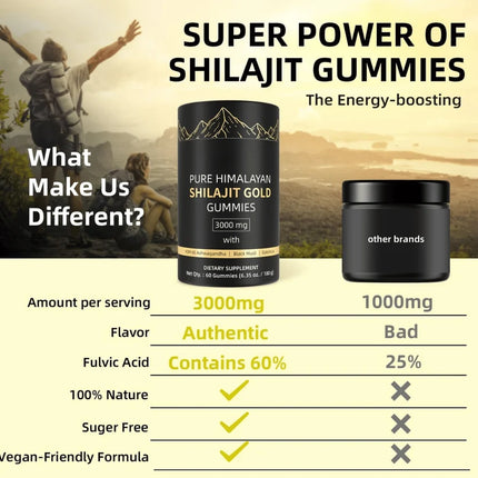Comparison chart of Shilajit Gummies with other brands on a scenic background