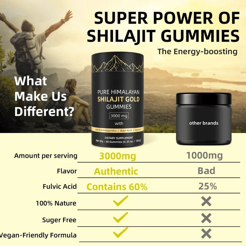 Comparison chart of Shilajit Gummies with other brands on a scenic background