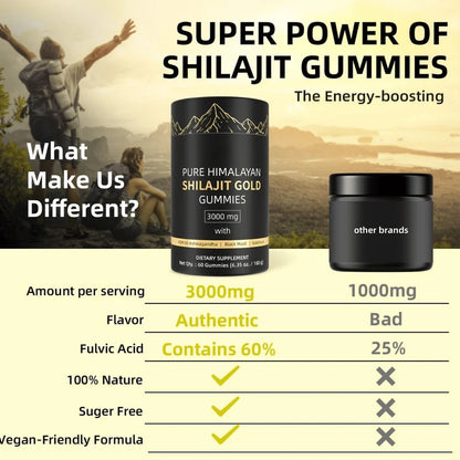 Comparison chart of Shilajit Gummies with other brands on a scenic background