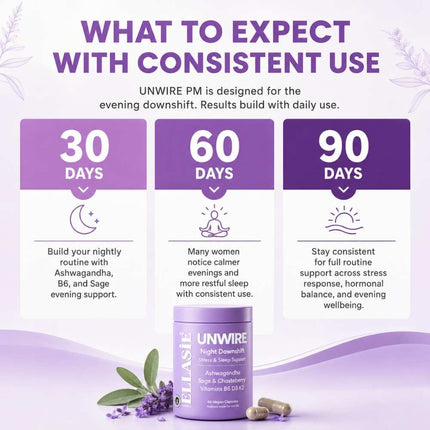 Ellasie Unwire PM evening-routine product information graphic