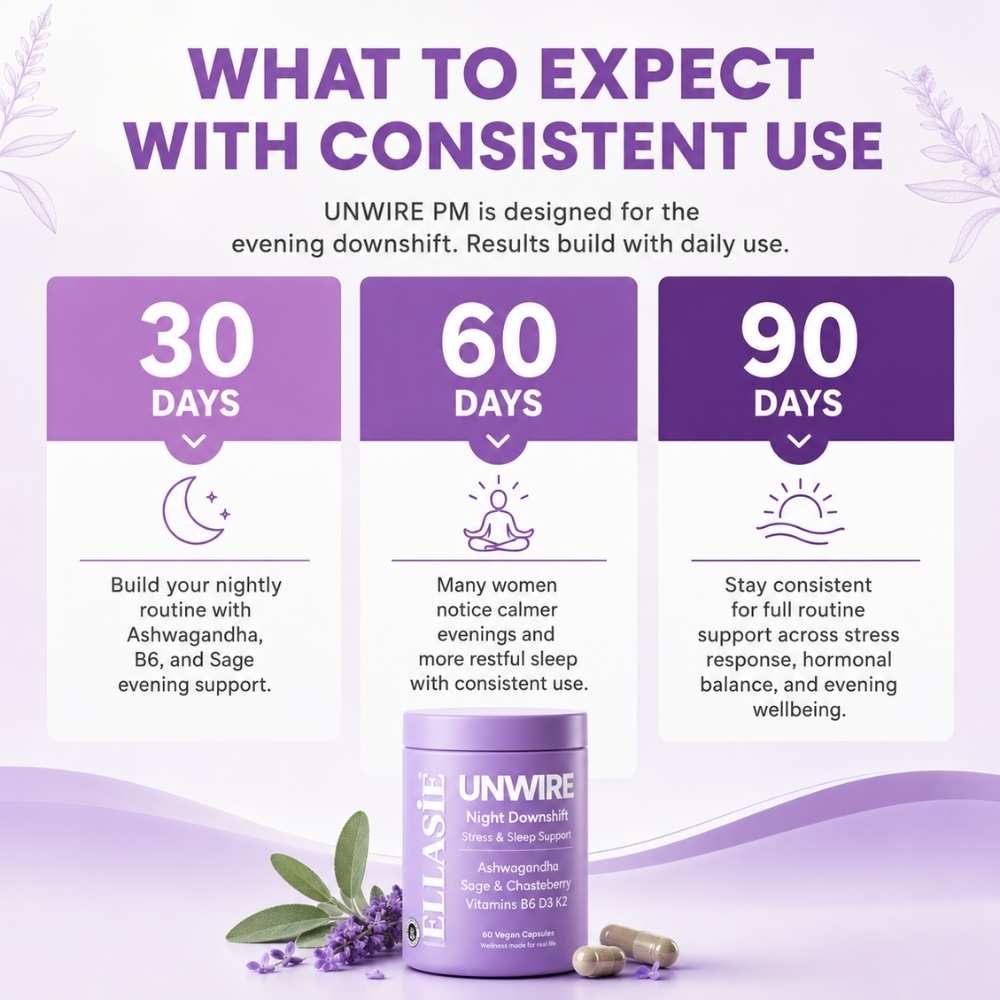 Ellasie Unwire PM evening-routine product information graphic