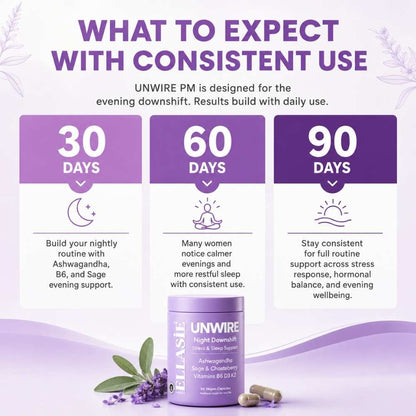 Ellasie Unwire PM evening-routine product information graphic